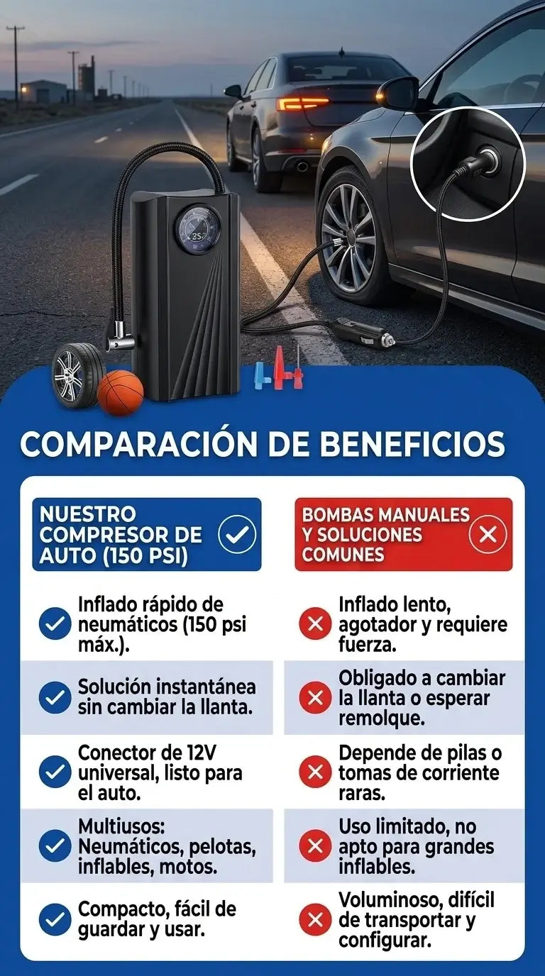 Compresor de Aire Portátil 150 PSI + Conector con Cigarrera 5